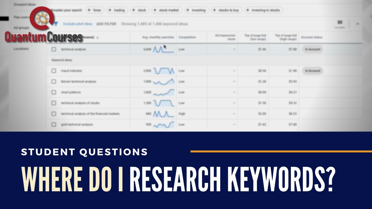 Best Site For Keyword Research  | Google Keyword Planner