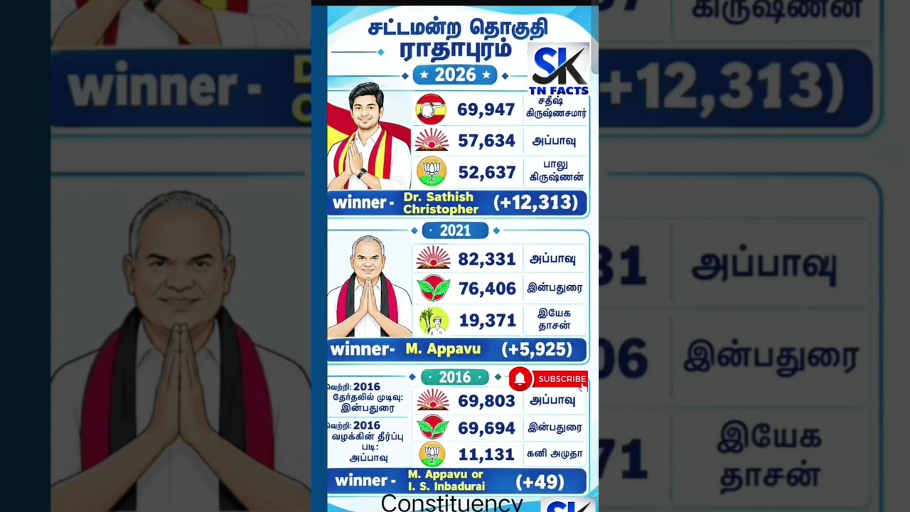 Radhapuram Constituency Assembly information | TN | tn election results