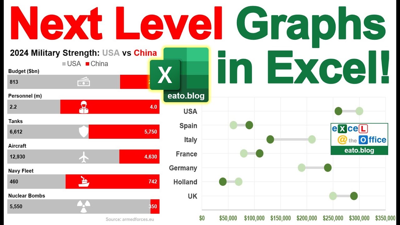 Make AMAZING Excel Charts like a PRO - Stacked Bars and Dumbbell Plot