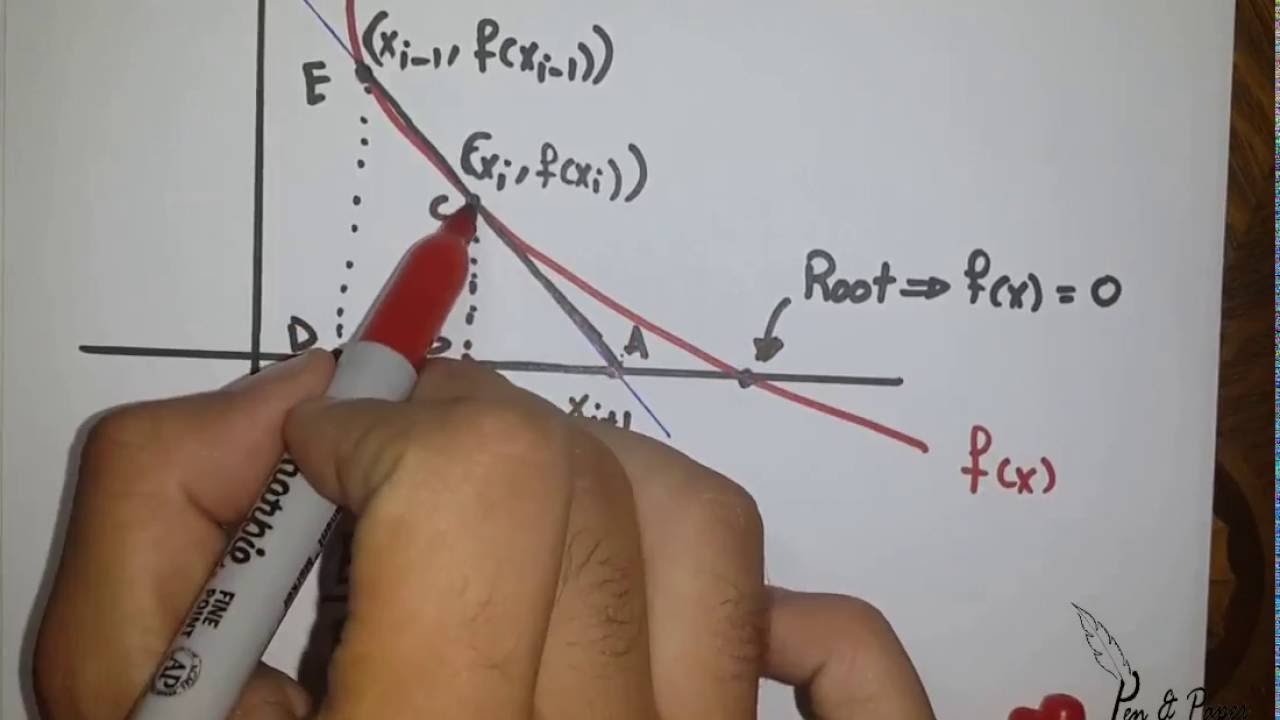Open Methods | Secant Method | Part 1: Theory