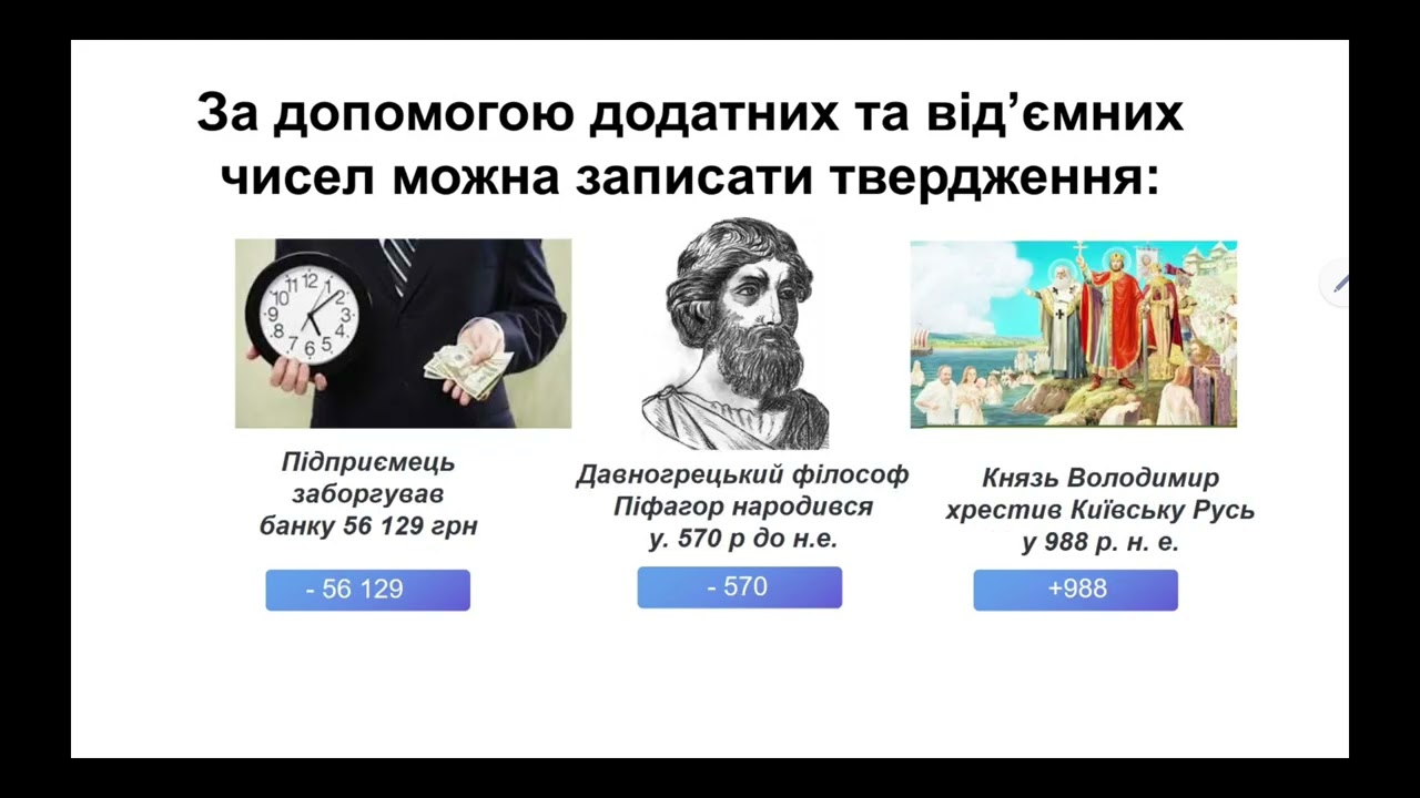 @додатні і від'ємні числа 6клас