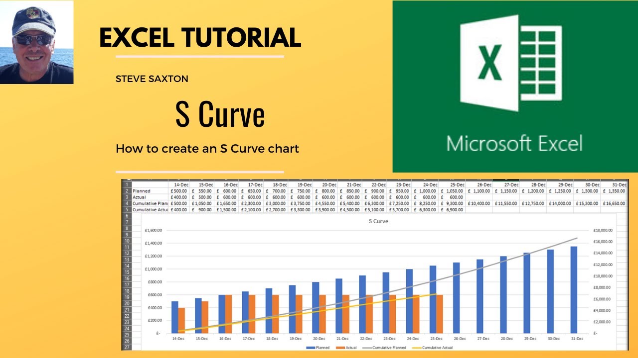 Добавьте S-образную кривую в Microsoft Excel. S-образная кривая