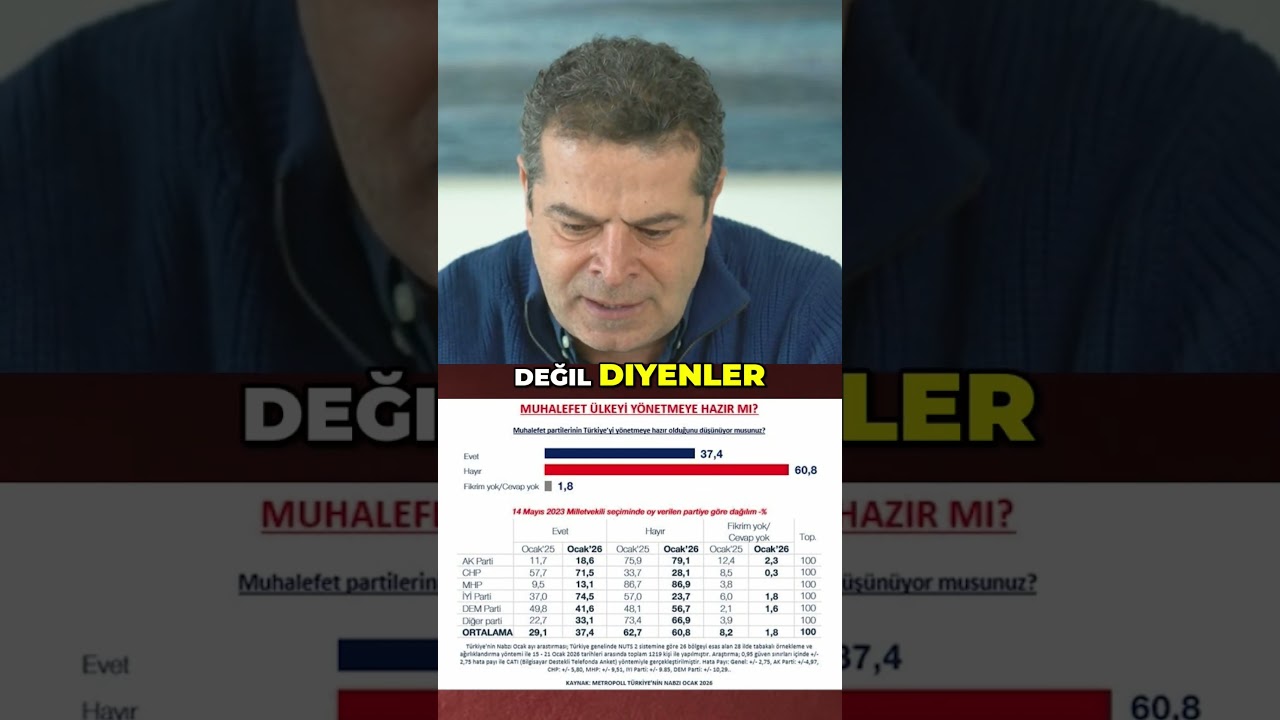 T&uuml;rkiye'de Refah İ&ccedil;in İktidar Değişikliği Gerekli Mi?  #c&uuml;neyt&ouml;zdemir  #canlıyayın