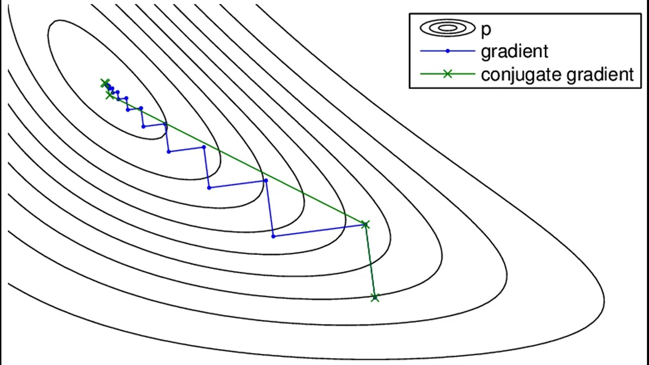 GraphCut, Spectral Clustering, 그리고 Conjugate Gradient Descent