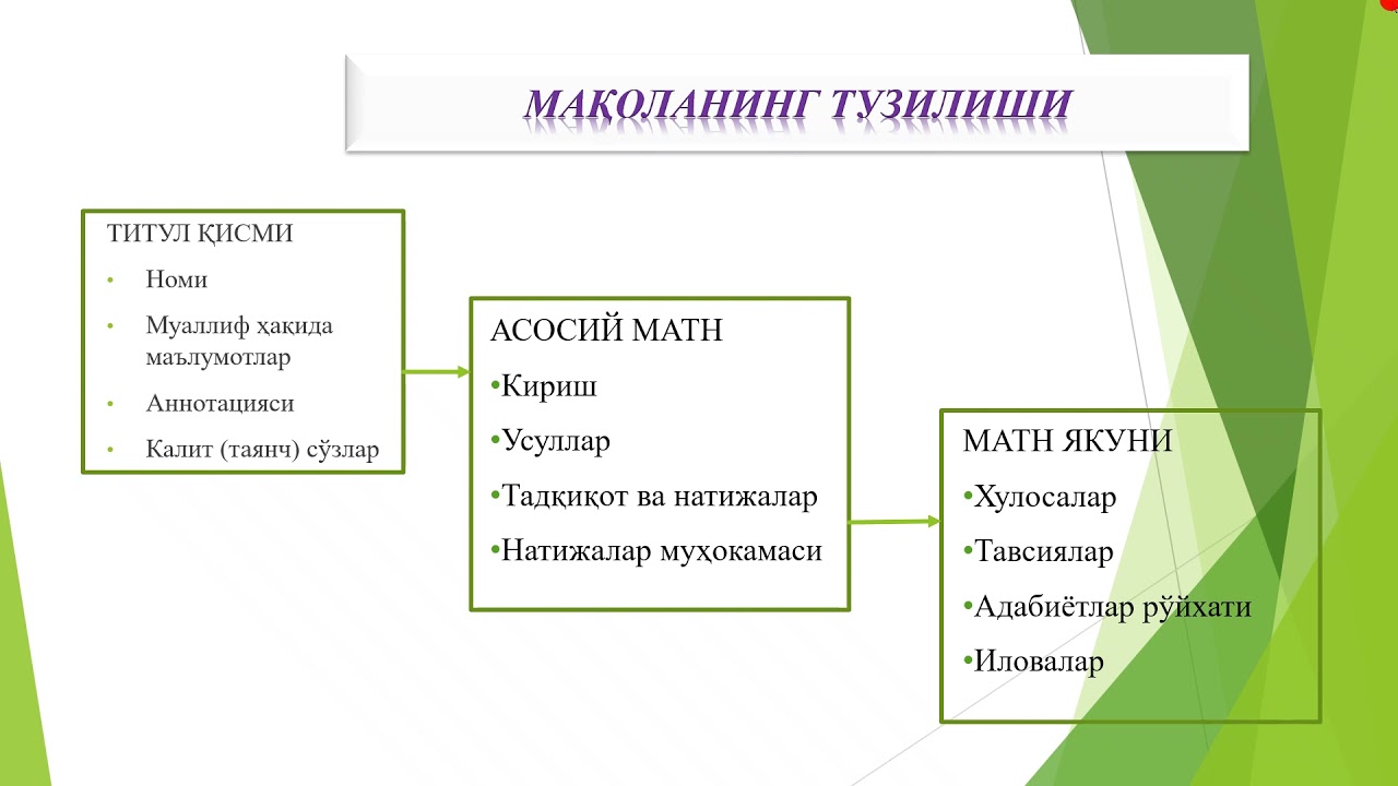 Ilmiy maqola yozish uchun to'liq qo'llanma