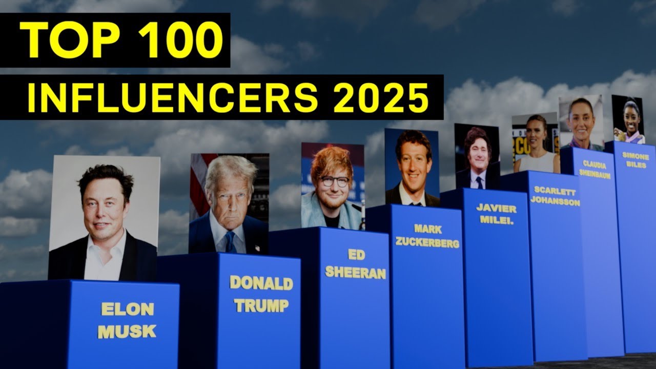 100 Most Influential People in 2025: Elon Musk, Ed Sheeran & More