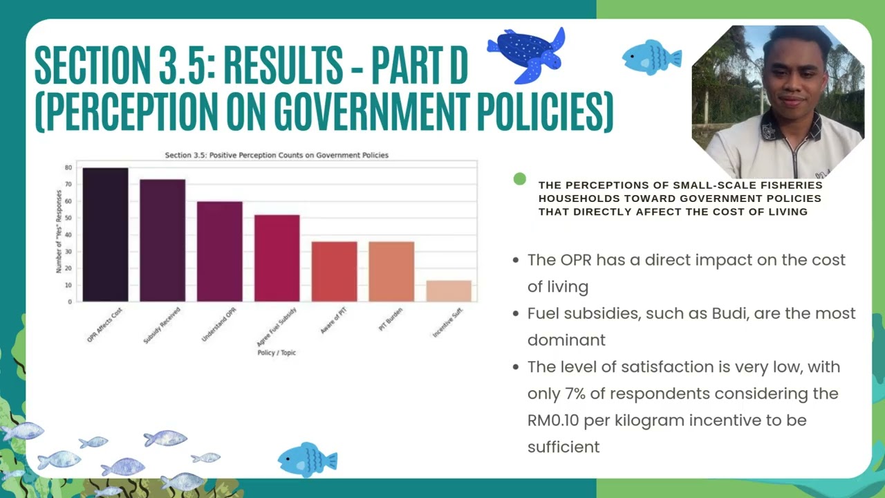 economic profiling & financial management analysis of small scale fisheries household