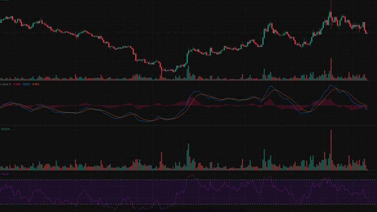 ATOM/USDT 4-Hour Technical Analysis &mdash; RSI Approaching Oversold Near Key Support