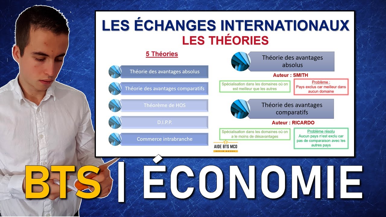 R&eacute;visions &Eacute;CONOMIE #22 - Les &eacute;changes internationaux | Th&eacute;ories | AIDE BTS MUC | BTS MCO