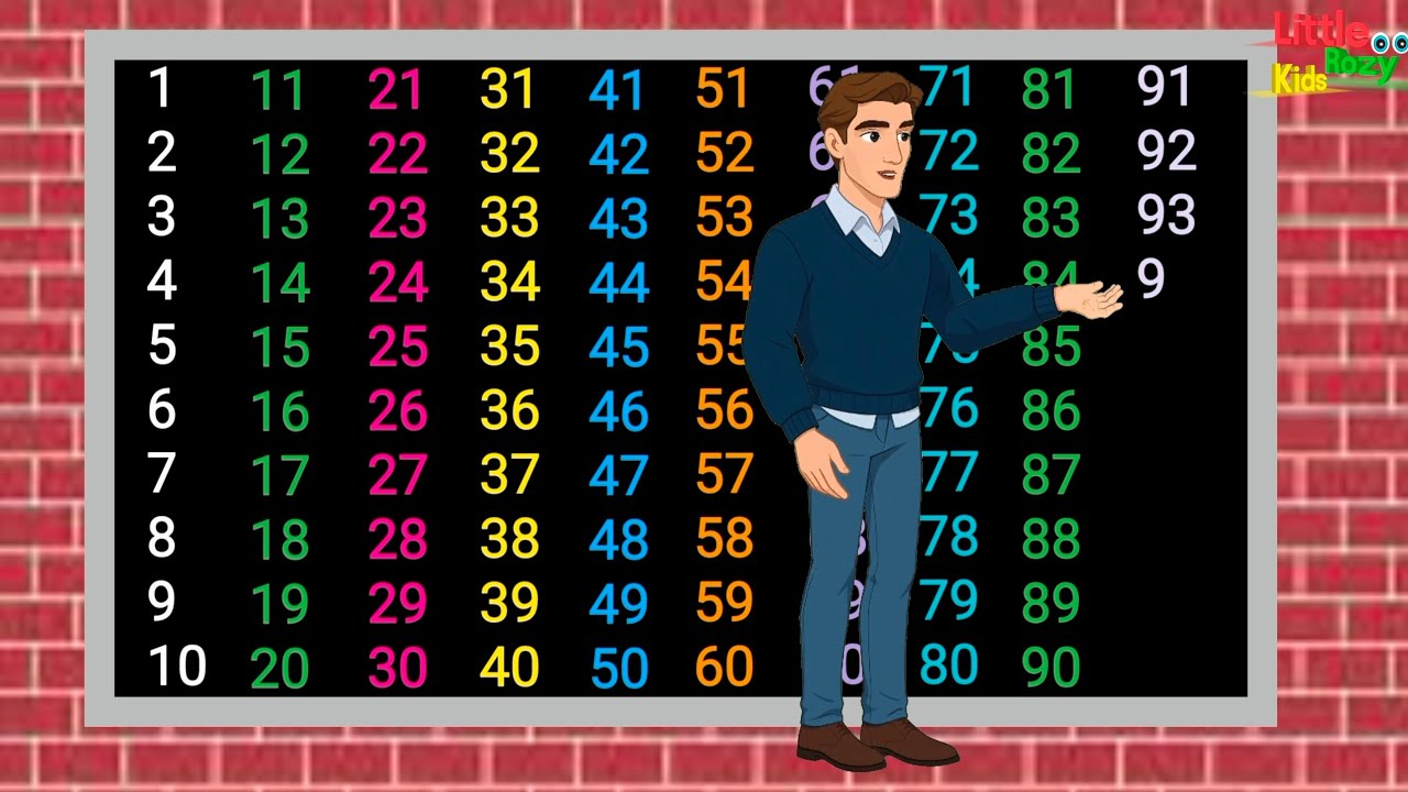 1 से 100 तक गिनती हिंदी में | गिनती पहाड़ा | 1 से 100 तक | Counting in hindi | 1 2 3 4 5 6 7 8 9 10 