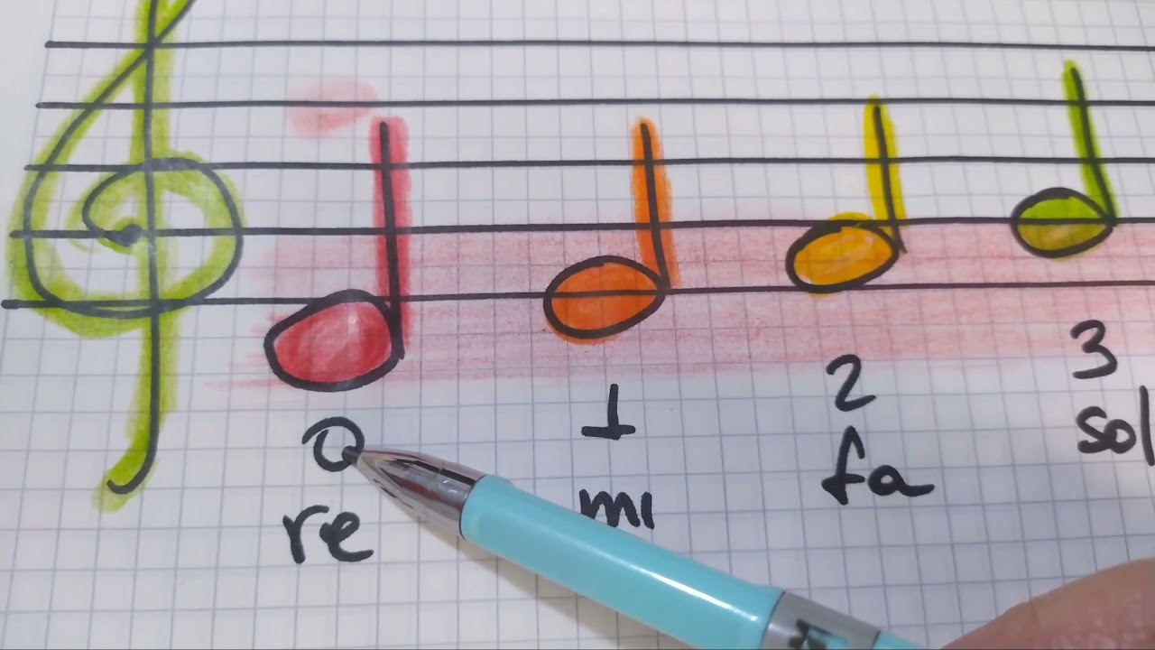 Como aprender las notas del violín / Registro de las Cuerdas del Violín en el Pentagrama