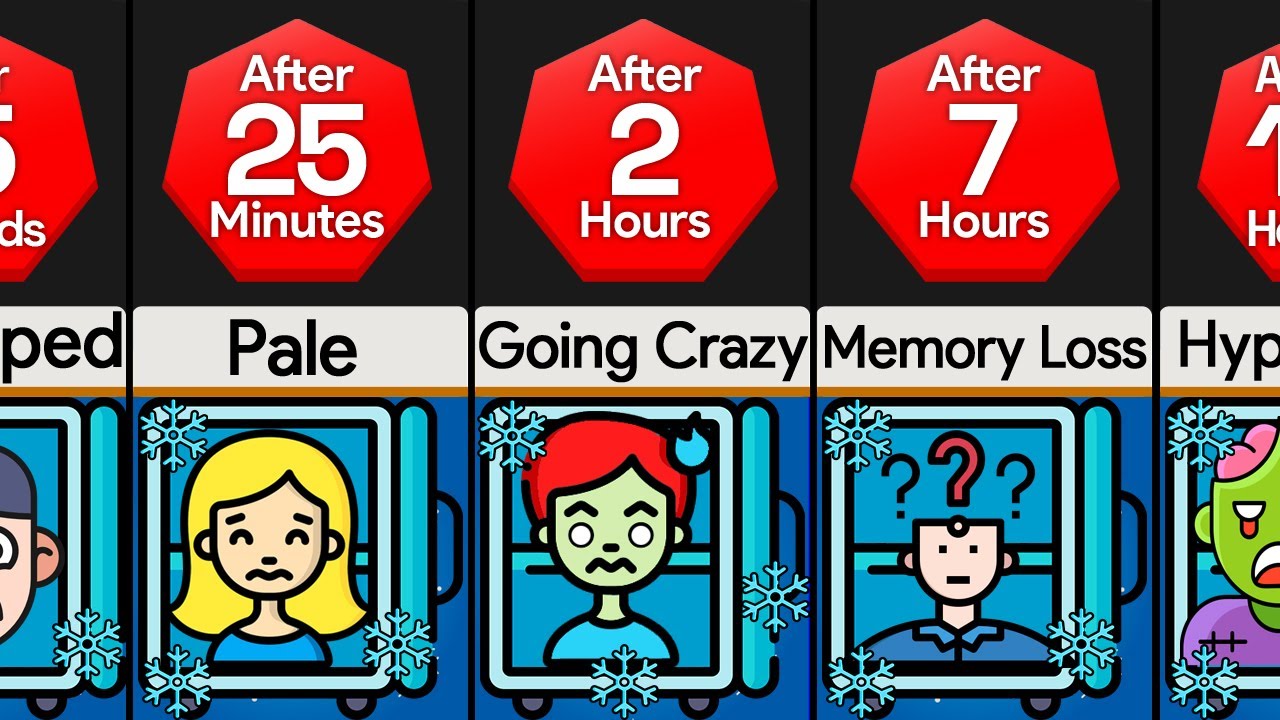Timeline: If You Were Trapped Inside A Freezer