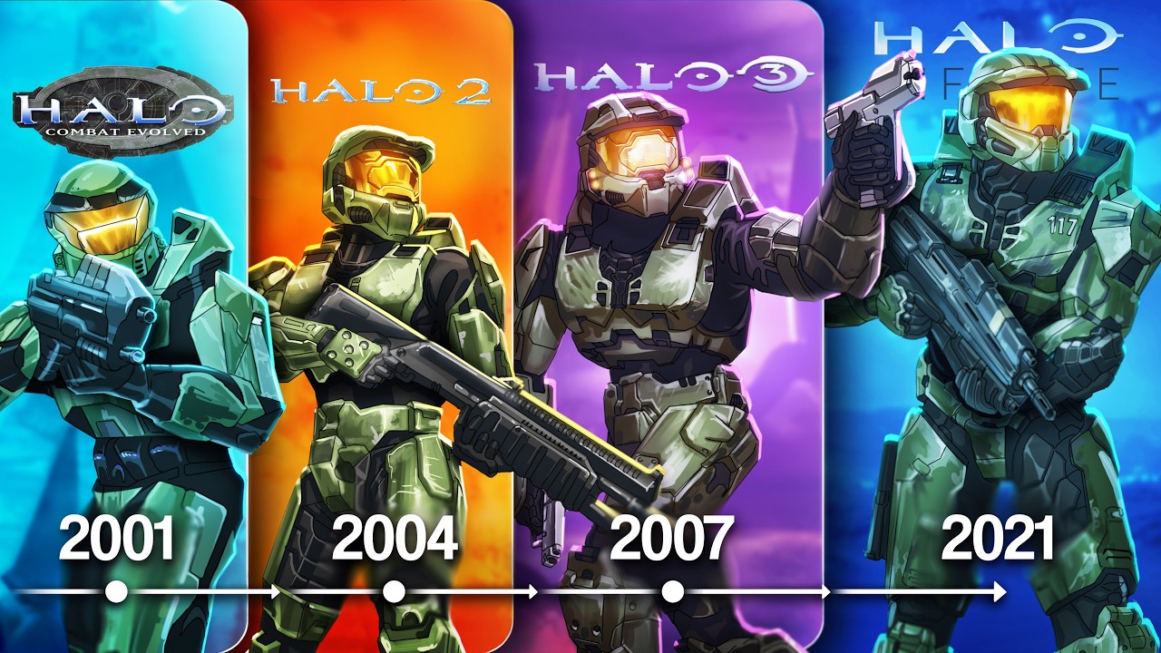 The ENTIRE Story of Halo in 120 Minutes..