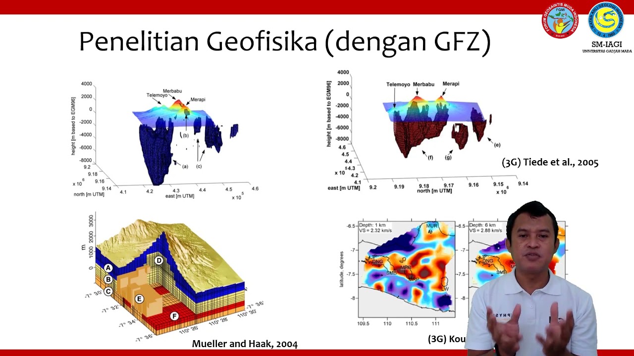 Kuliah Online: Sejarah Letusan Gunung Merapi