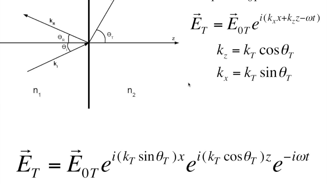 Fundamentals of Evanescent Waves