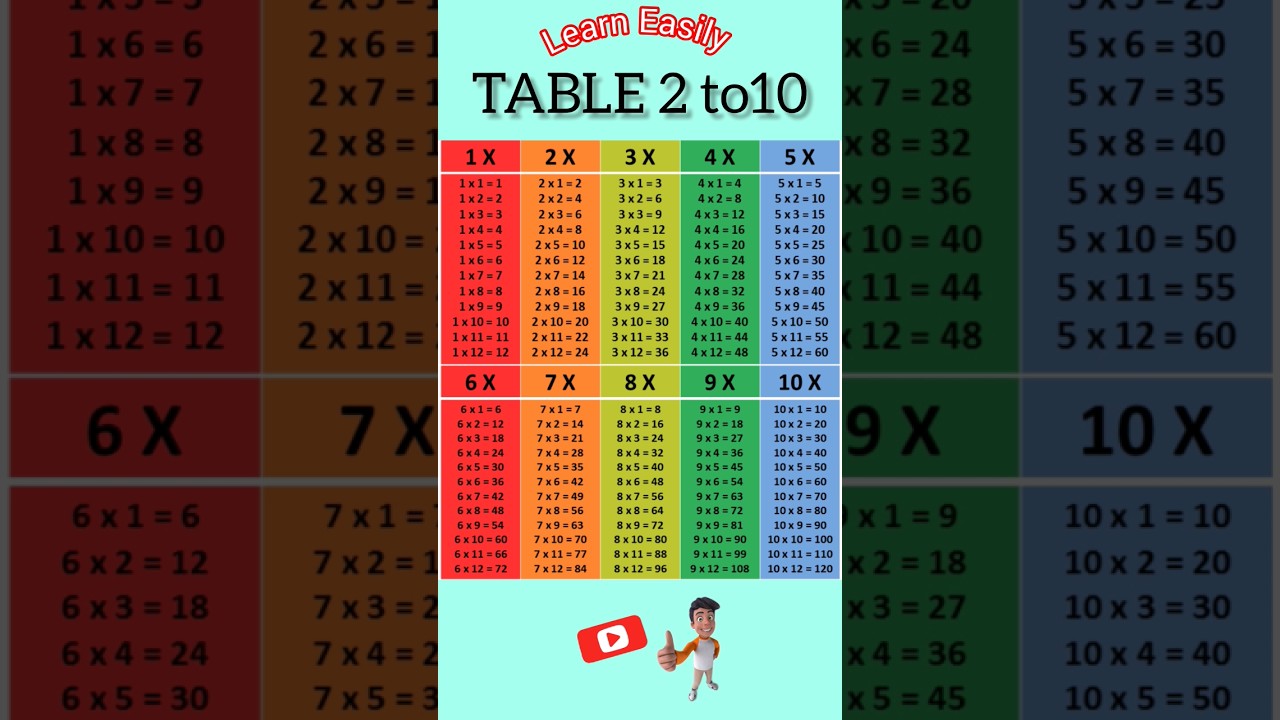 Table 2 to 10 #maths #easylearning #simpletricks #learn tables