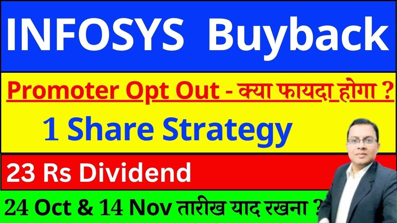 INFOSYS SHARE BUYBACK NEWS I infosys share latest news i INFOSYS SHARE NEWS I infosys share dividend