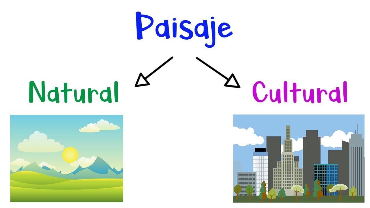 🏞 Paisaje Natural y Cultural 🏙  &iquest;Qu&eacute; son? ⛰ Diferencias 🏛 [F&aacute;cil y R&aacute;pido]