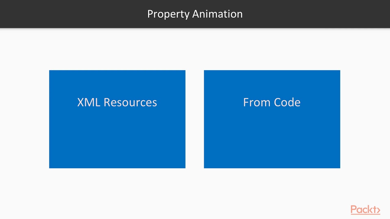 Hands-On Android Animations : Understanding Property Animations | packtpub.com