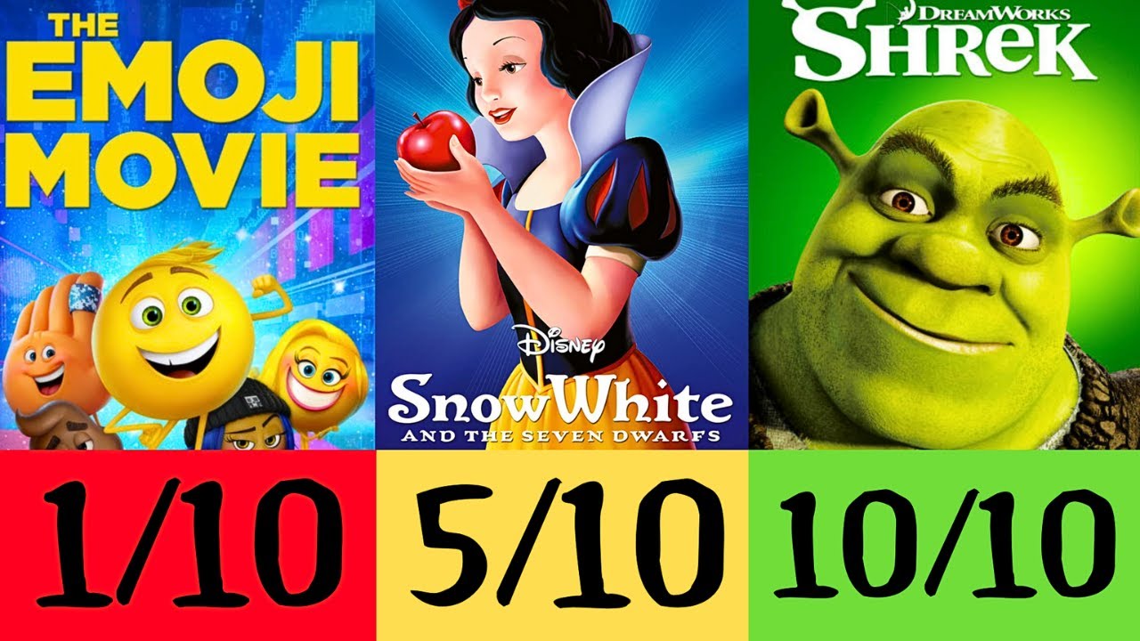 Every Animated Movie Ranked from Worst to Best