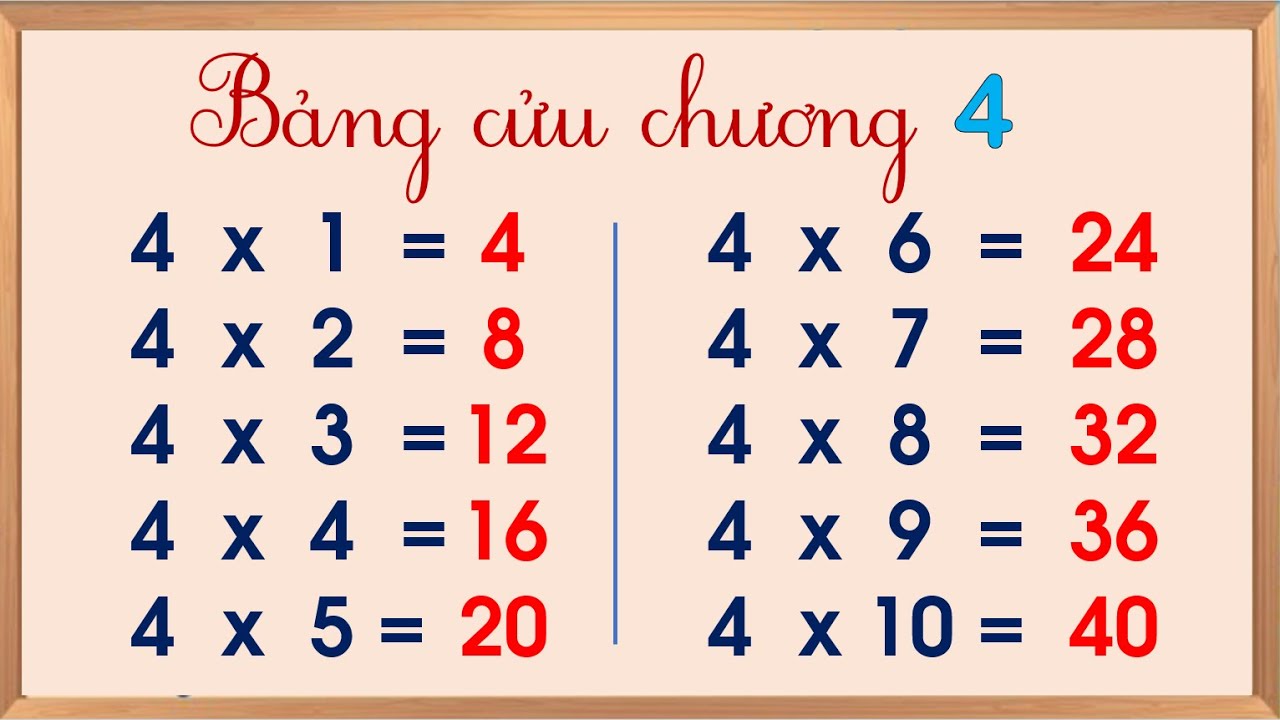 Bảng Cửu Chương 4 | bảng nhân 4 | Bảng cửu chương nhân 4 | DỄ THUỘC ,DỄ NHỚ - Dâu tây tv
