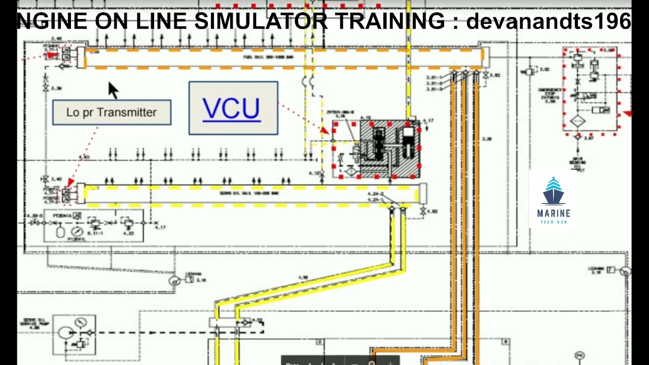 RT Flex Engine Control Diagram : Important Tips