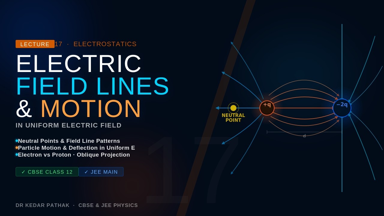 Electric Field Lines – Full Numericals  Neutral Point, Capacitor Motion & More | Lecture 17