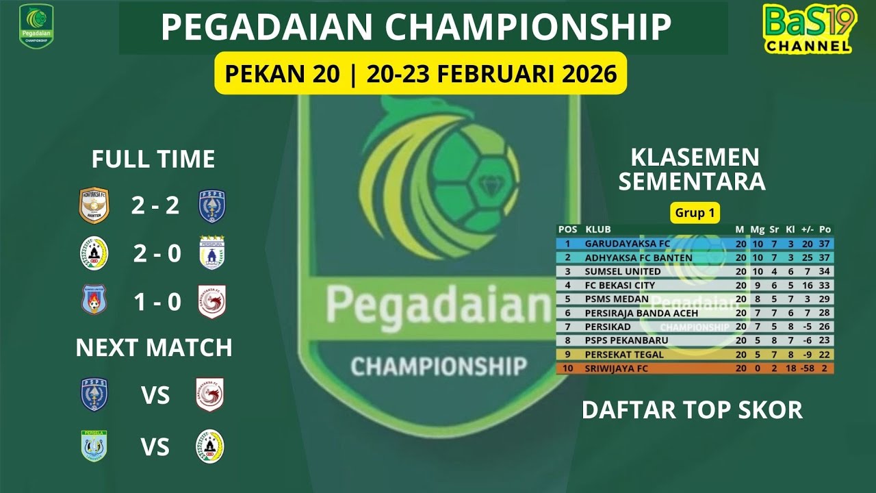 Hasil Pertandingan Pekan 20 | Pegadaian Championship 2025/26