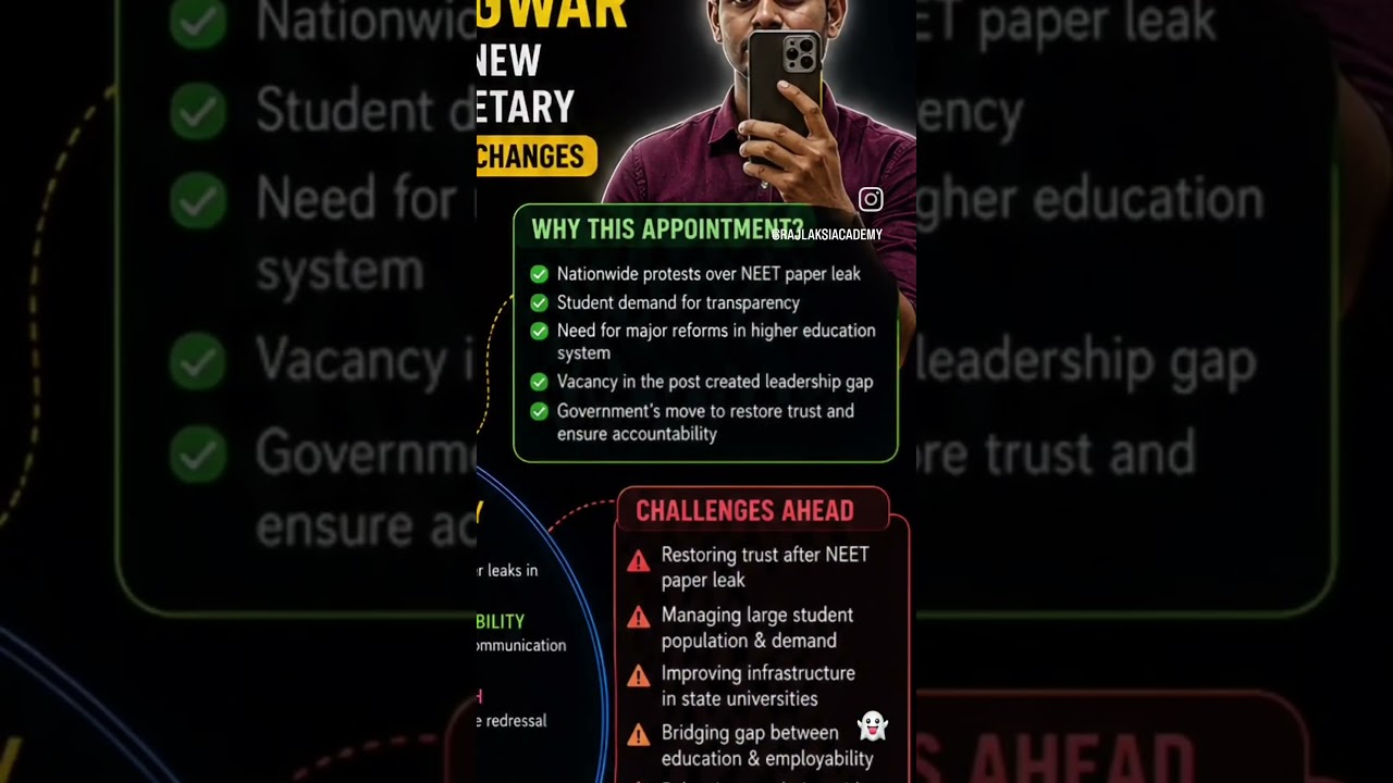 🚨 Who is Naresh Pal Gangwar? New Higher Education Secretary Explained | Current Affairs 2026