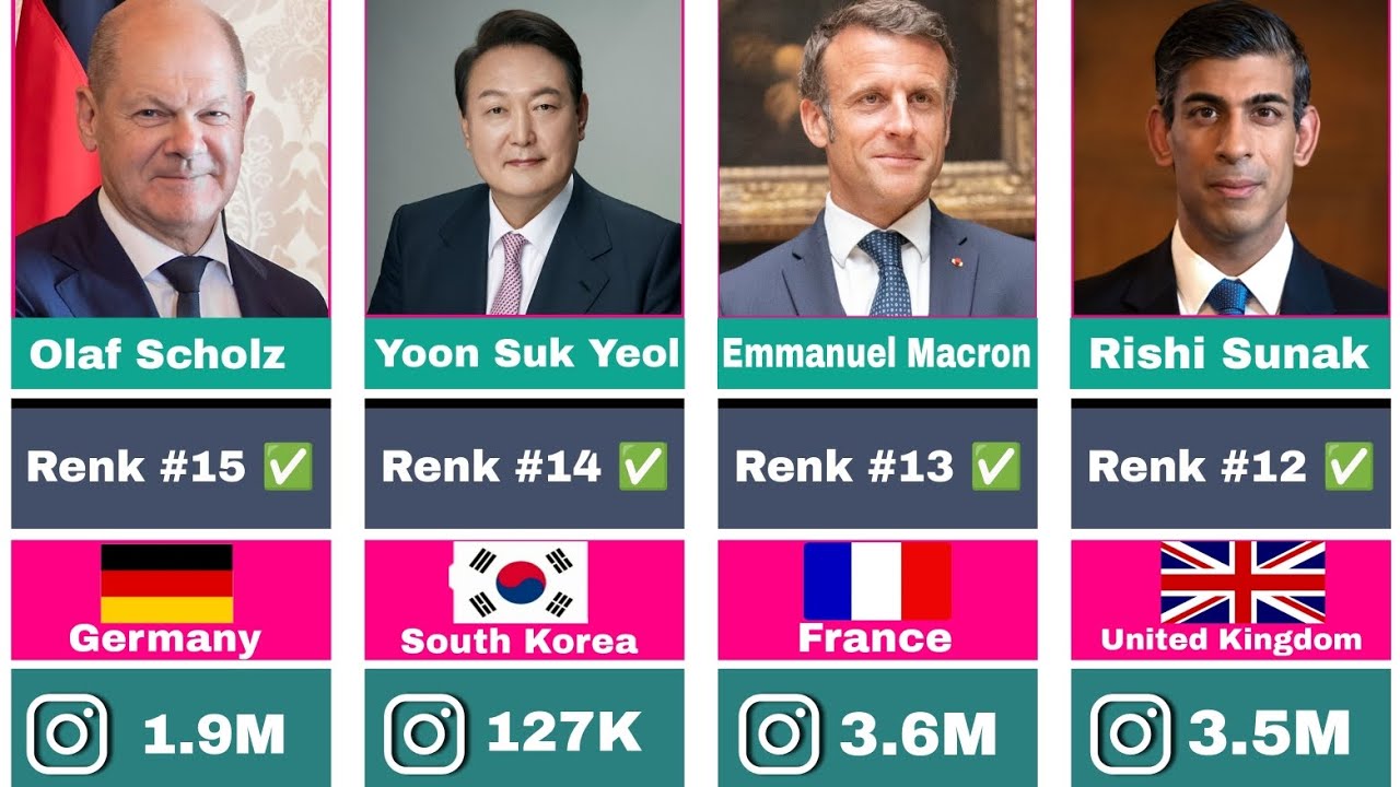 TOP 15 Approval Ratings of WORLD LEADERS QI 2024 Renk & Instagram Followers