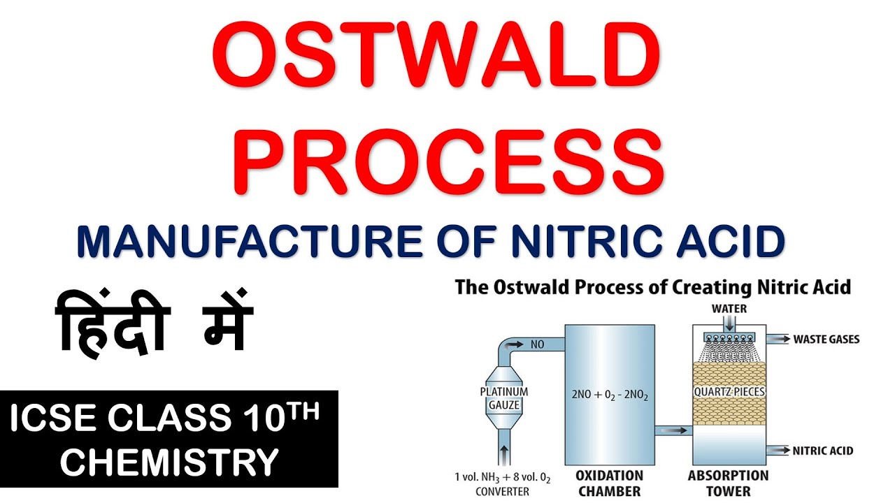 OSTWALD PROCESS - Manufacture of Nitric Acid | ICSE class 10th Chemistry