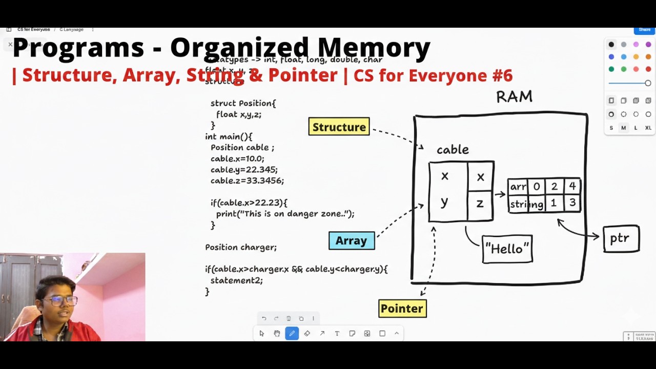 Programs - Organized Memory | Structure, Array, String & Pointer | CS for Everyone #6 #vibhugodson