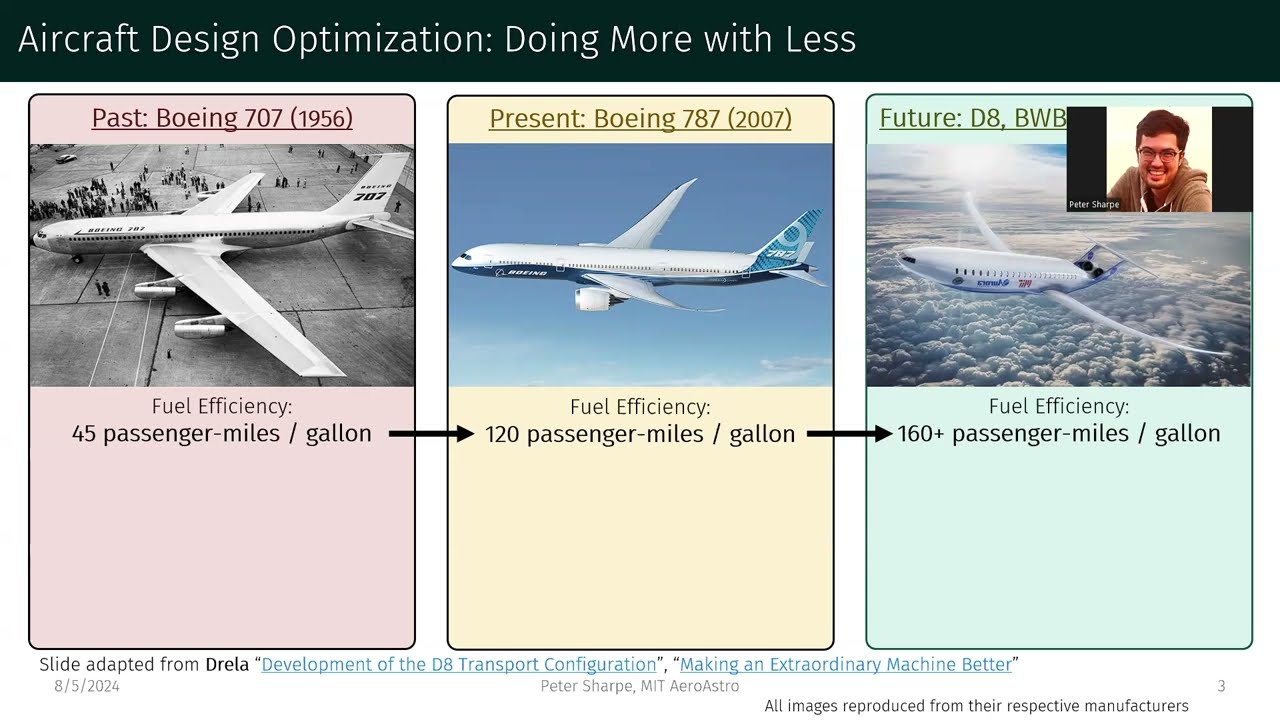MIT PhD Defense: Practical Engineering Design Optimization w/ Computational Graph Transformations