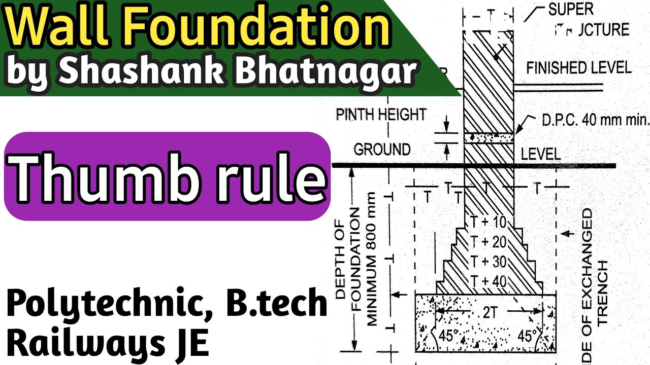 Drawing of Wall Foundation | Spread foundation  by Shashank Bhatnagar @WAYtoEngineering
