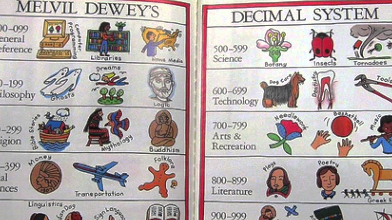 Melvil Dewey