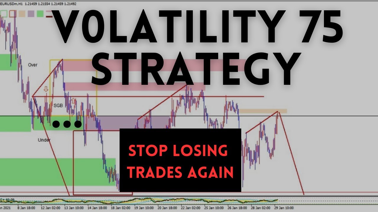 Why Traders LOVE This V75 15-Minute Strategy?