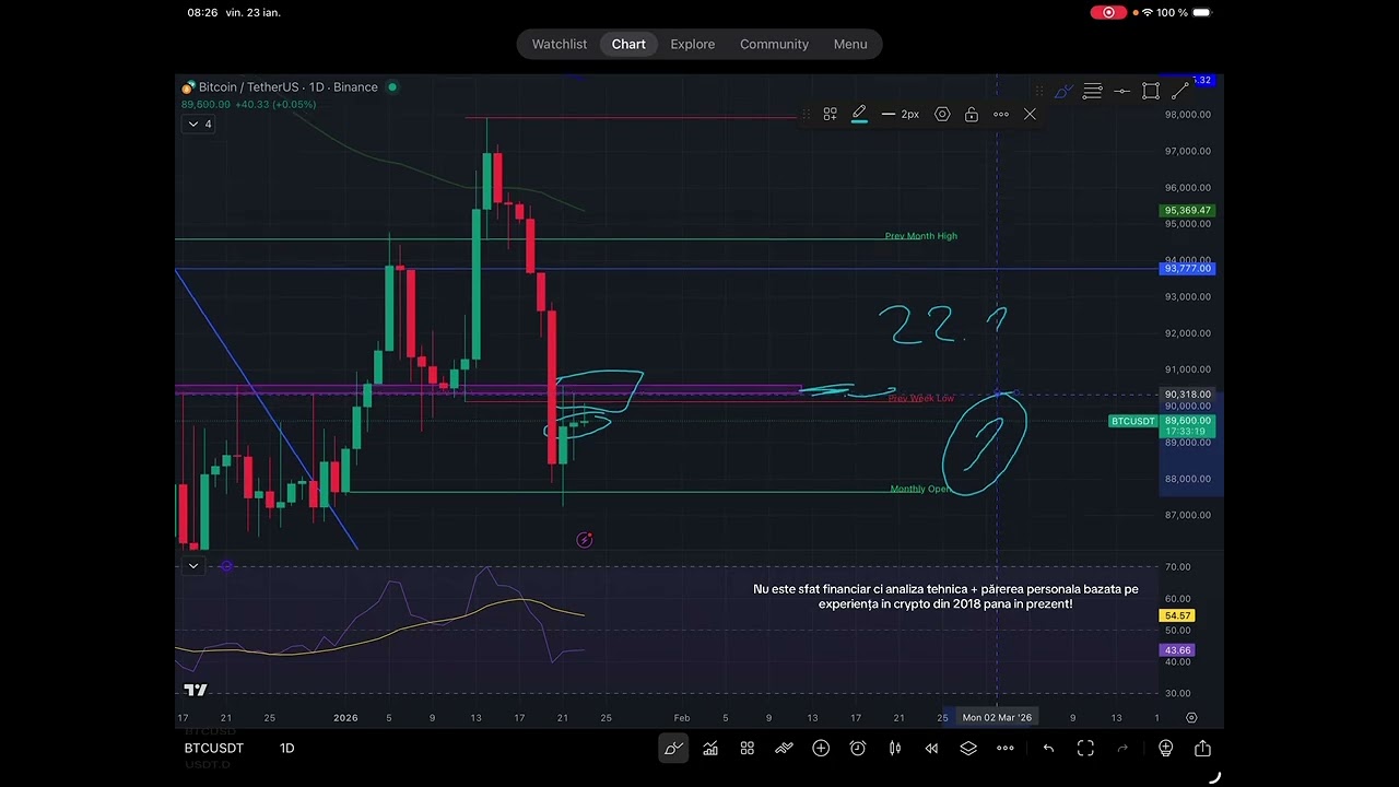 23.1.26 Analiză BITCOIN. &Icirc;ncotro merge piata?