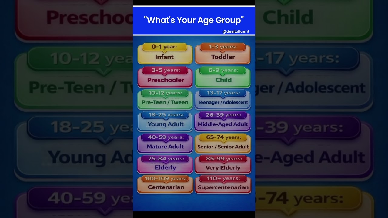 Age Groups in English Explained 🔥 | Infant to Supercentenarian | English Vocabulary #learnenglish
