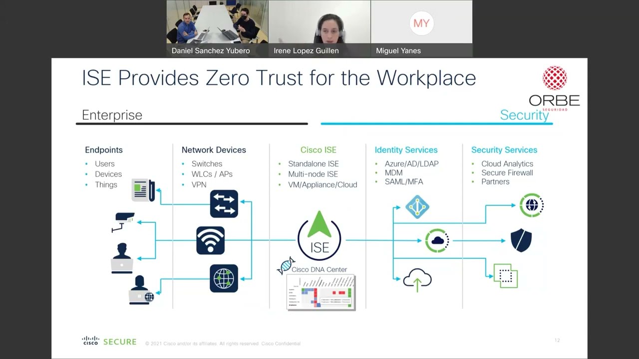 ZERO TRUST NETWORK ACCES (ZTNA) CON CISCO ISE