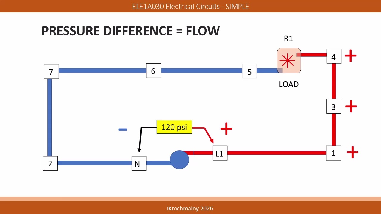ELE1A030 Electrical Circuits SIMPLE
