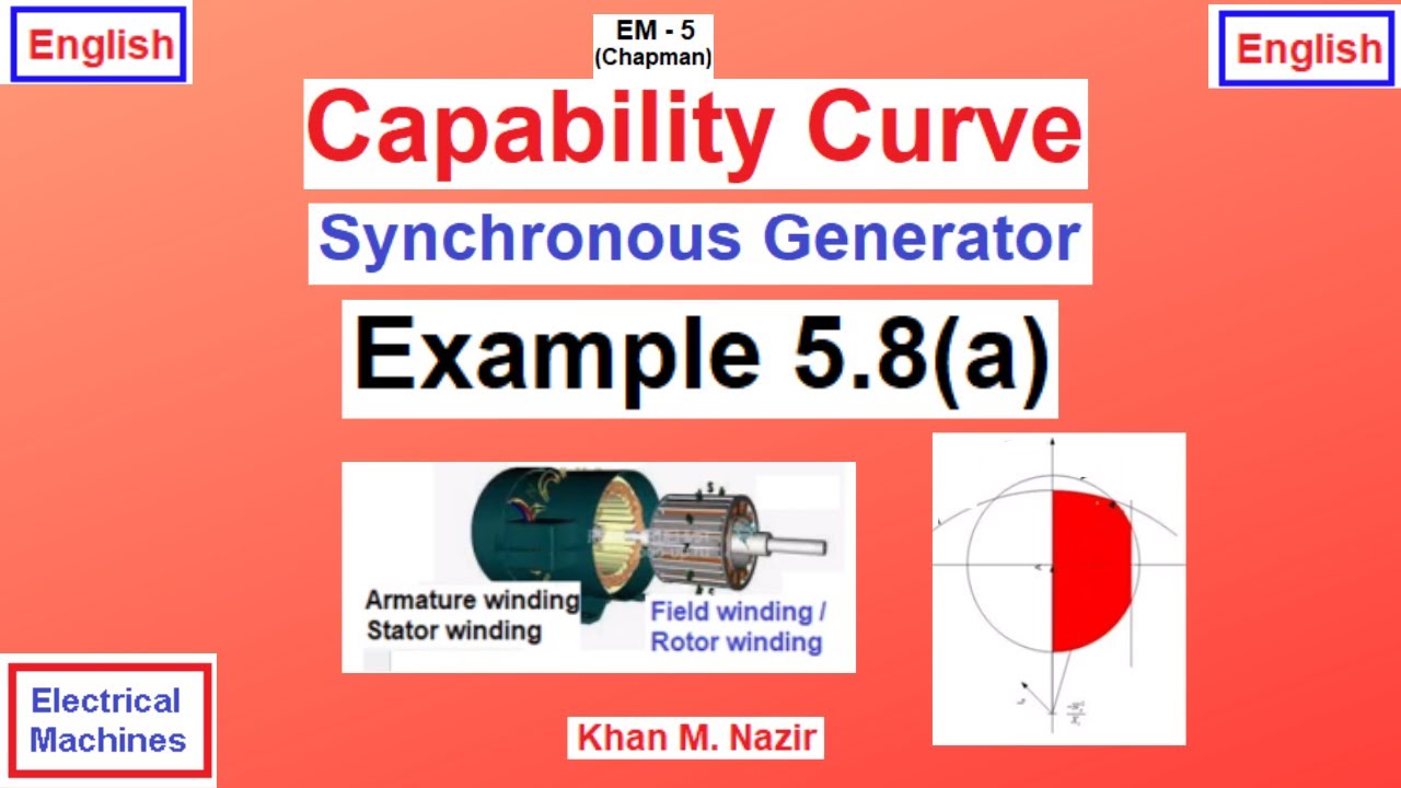 (English)EM || Example 5.8(a) (4ed) || Capability Curve || Synchronous Generator