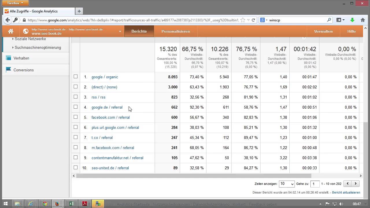 SEO-Daten in Google Analytics - Suchmaschinen-Optimierung