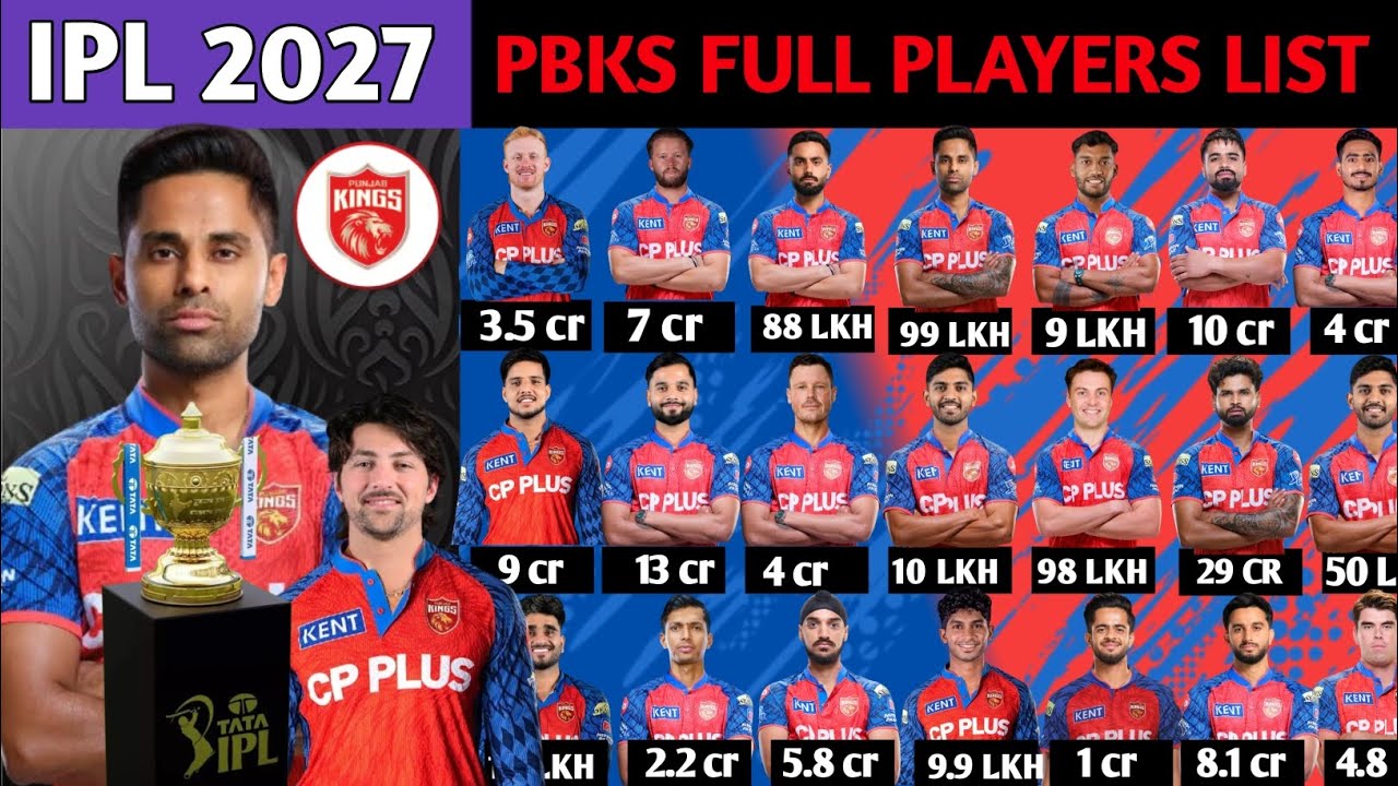 IPL 2027 | Punjab Kings Full Players List | PBKS IPL squad | PBKS Player Salary 2027 | PBKS 2027