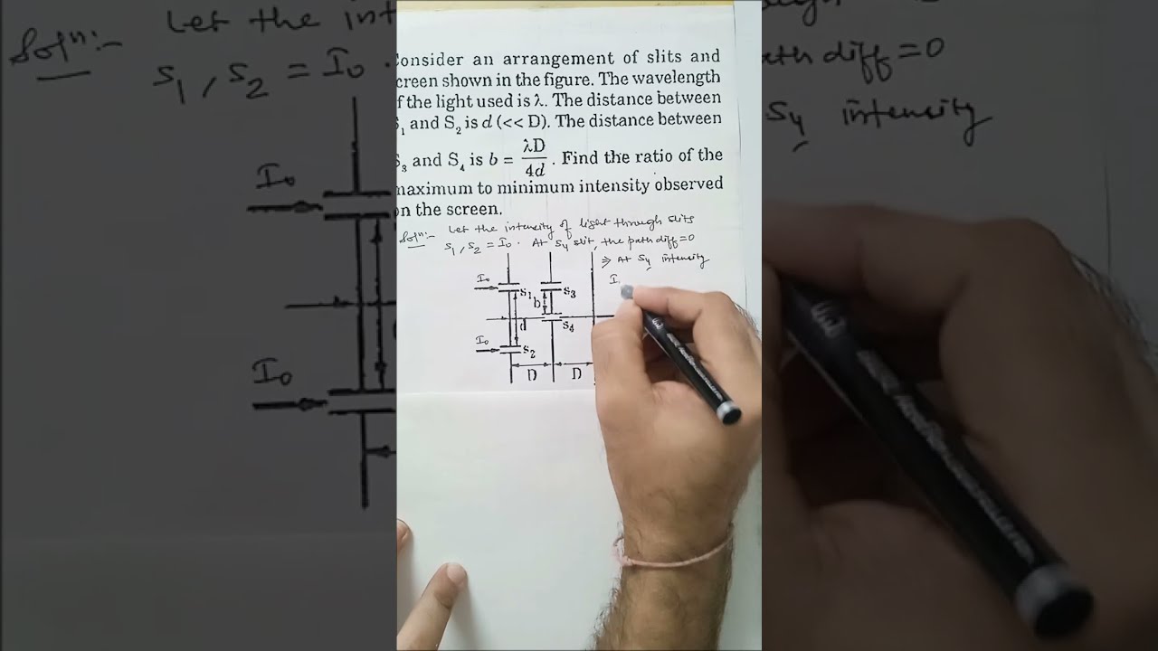 Nested slits in YDSE #jeemains