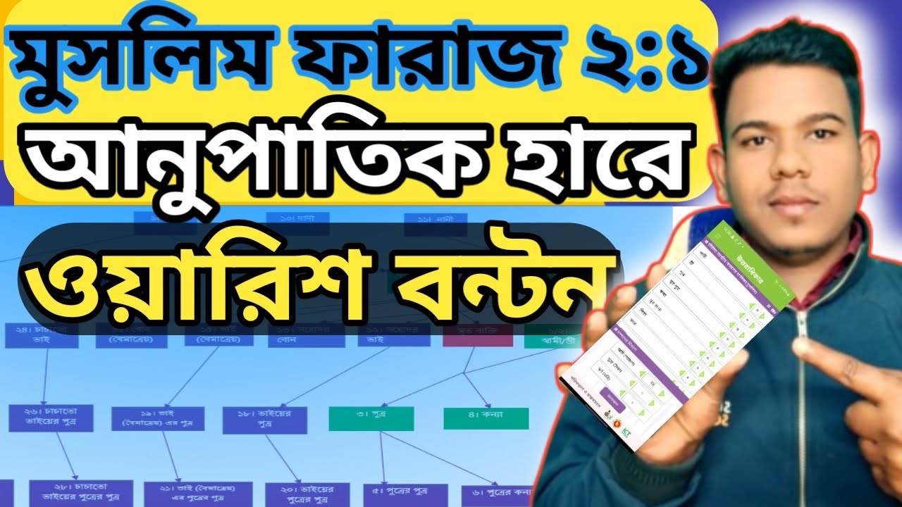 মুসলিম ফারায়েজ আনুযায়ী ওয়ারিশ সূত্রে জমির অংশ বন্টনের সঠিক পদ্ধতি । উত্তরাধিকার সম্পত্তি বন্টন।