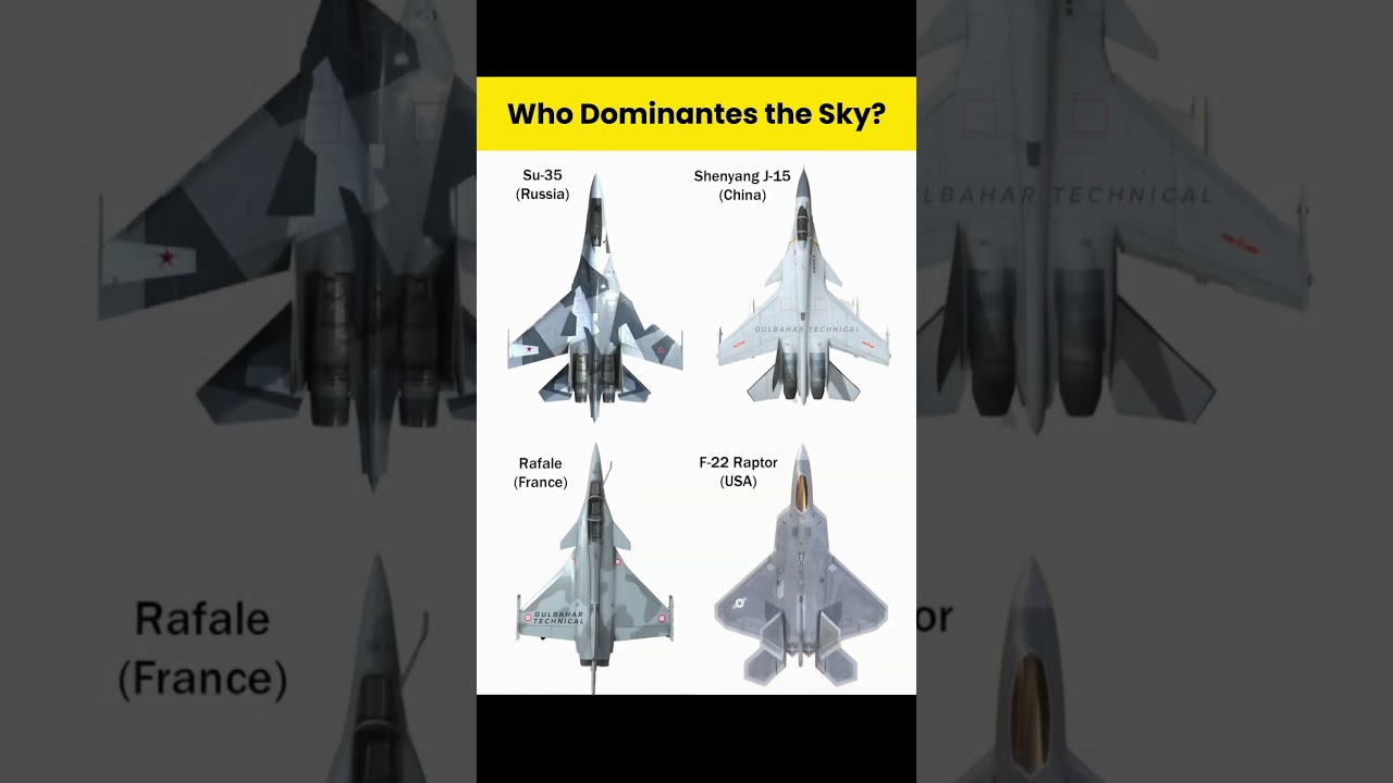 The World&rsquo;s Top Fighter Jets Compared &ndash; J-15, F-22, Su-35, Rafale ✈️