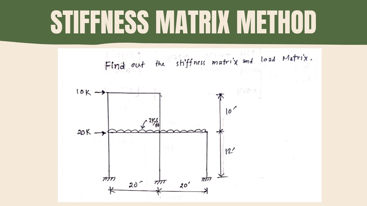 10. Stiffness Matrix Method || Structural Analysis & Design III #Dhruborajroy
