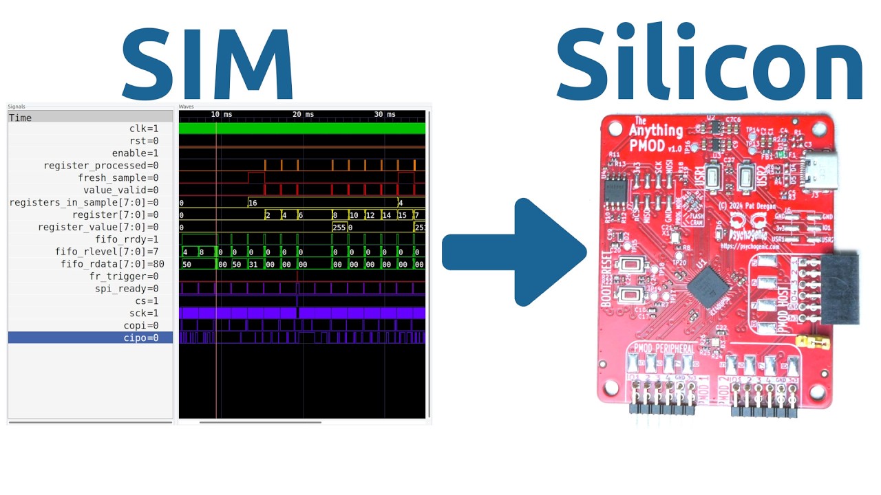 From Sim to Silicon: Reuse Your Testbenches with Hardware-in-the-Loop