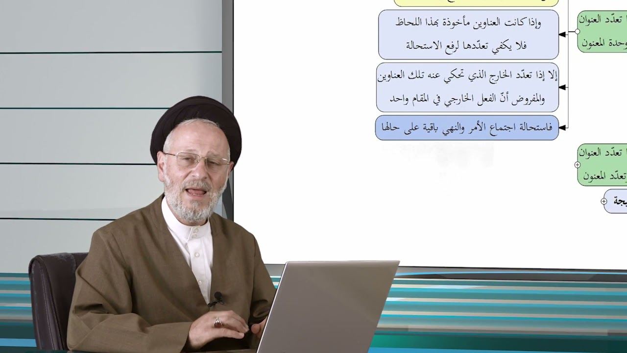 165 | امتناع اجتماع الأمر والنهي الحالة الثانية