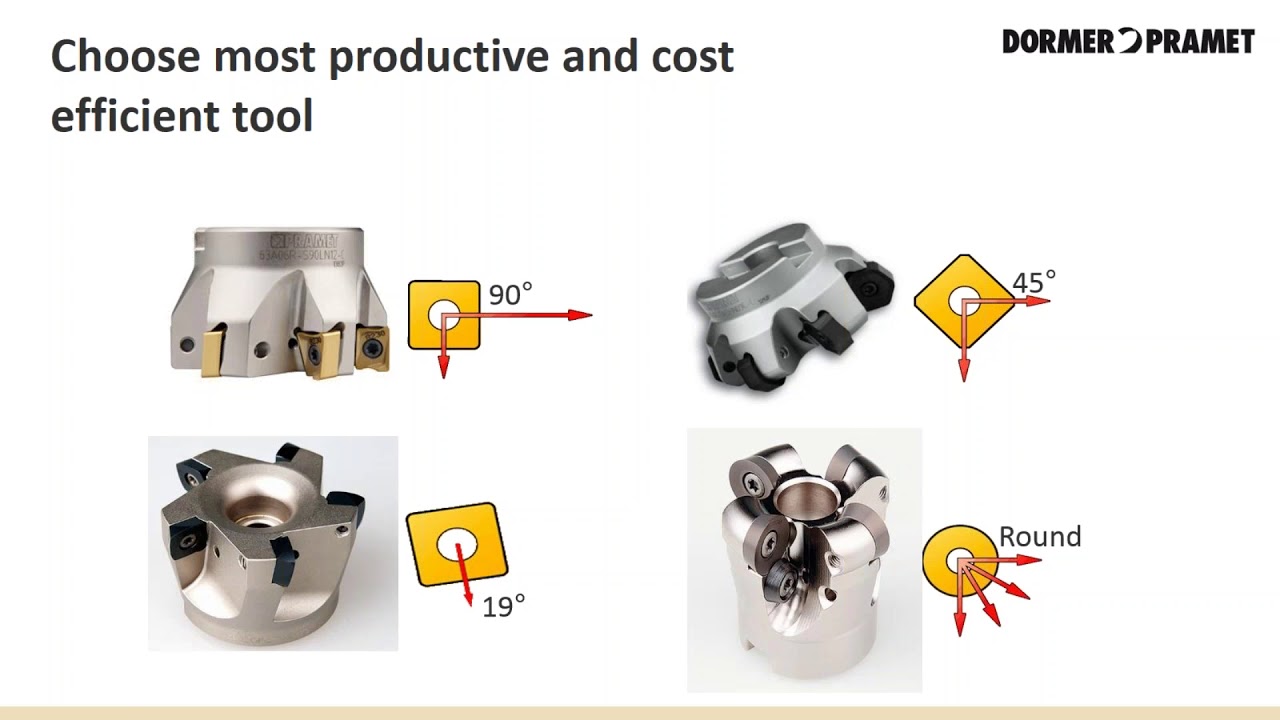 2018 04 27 Online Training Series - High Feed Milling, Chip Thinning
